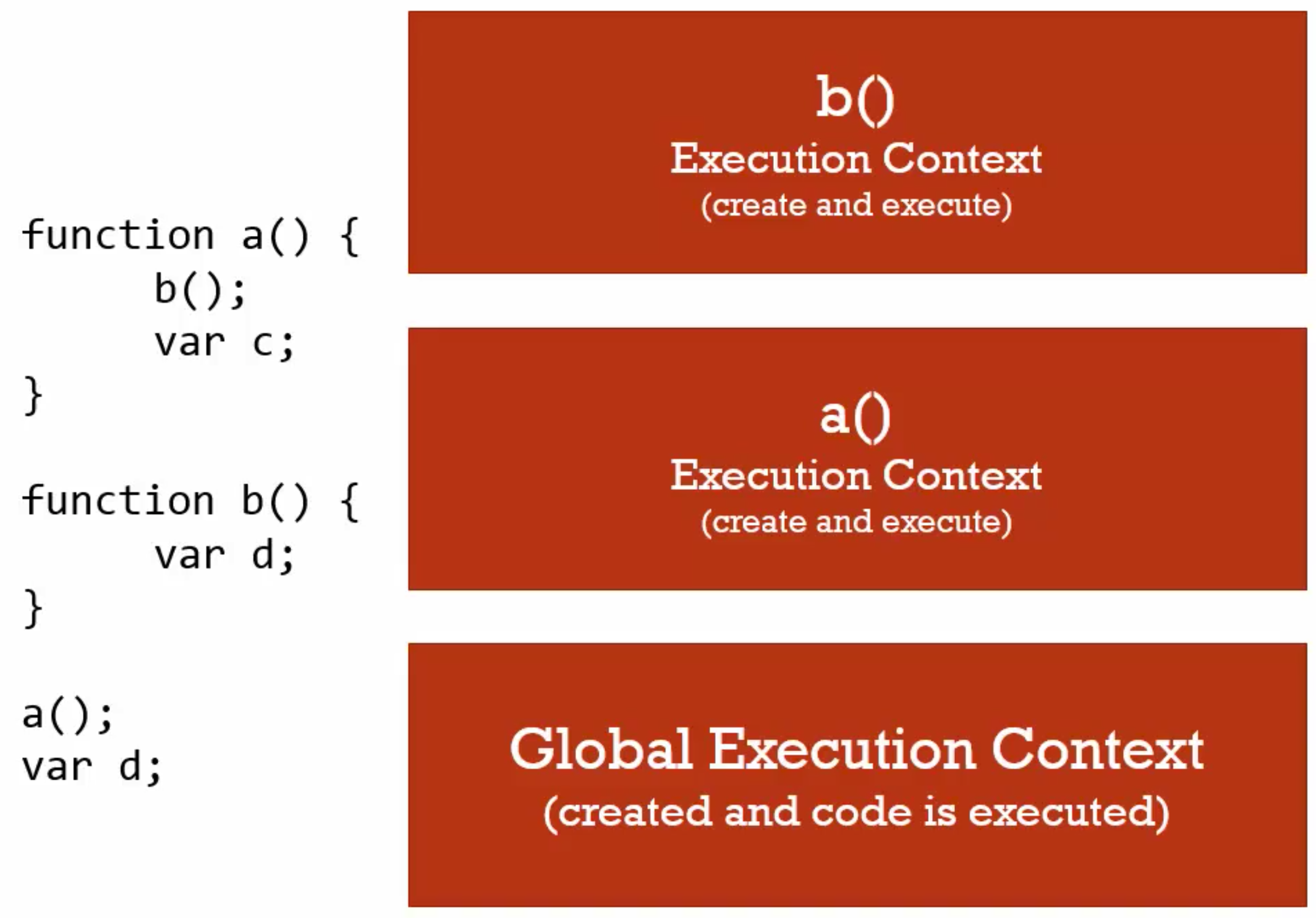 Execution context JAVASCRIPT. Lexical environment js. Js da execution context. GPU execution context.